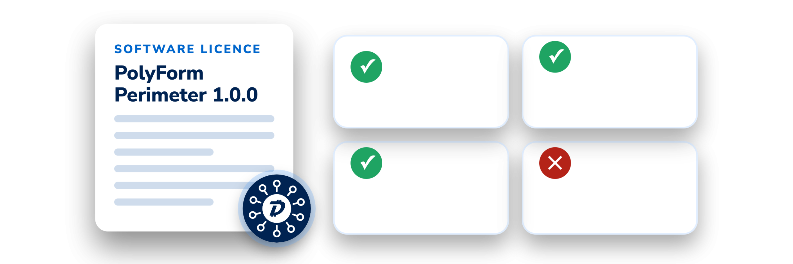 The PolyForm Perimeter 1.0.0 software licence