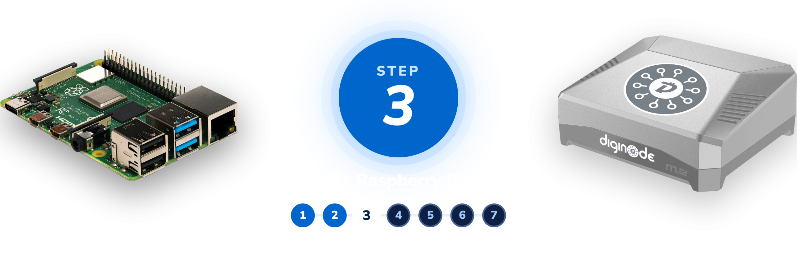 Step 3 of 7: write Raspberry Pi OS - on the way from a Raspberry Pi to a finished DigiNode