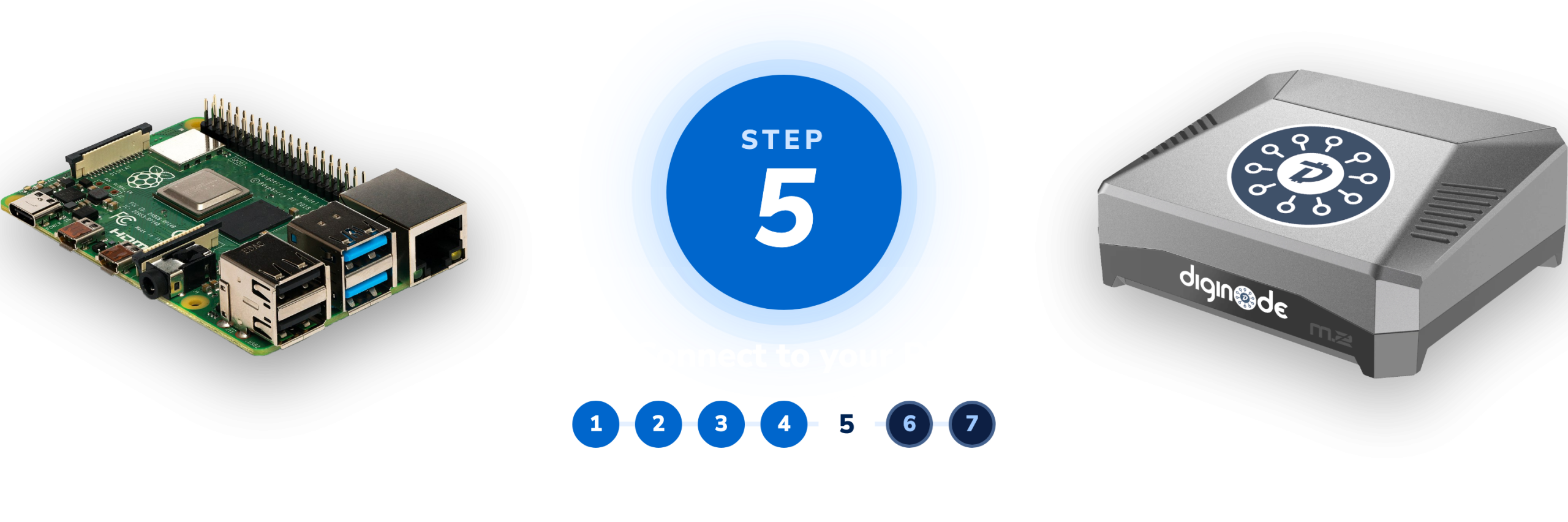 Step 5 of 7: connect to your Pi - on the way from a Raspberry Pi to a finished DigiNode