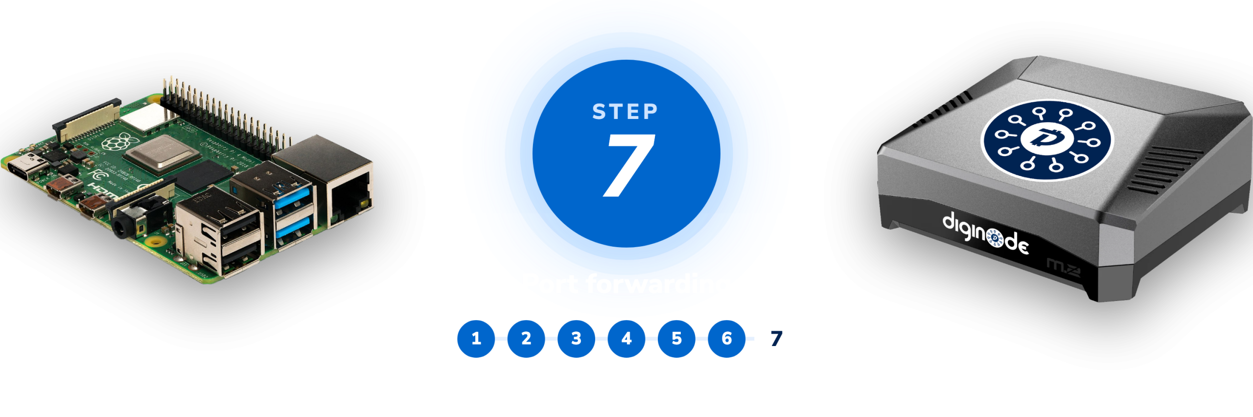 Step 7 of 7: port forwarding - on the way from a Raspberry Pi to a finished DigiNode