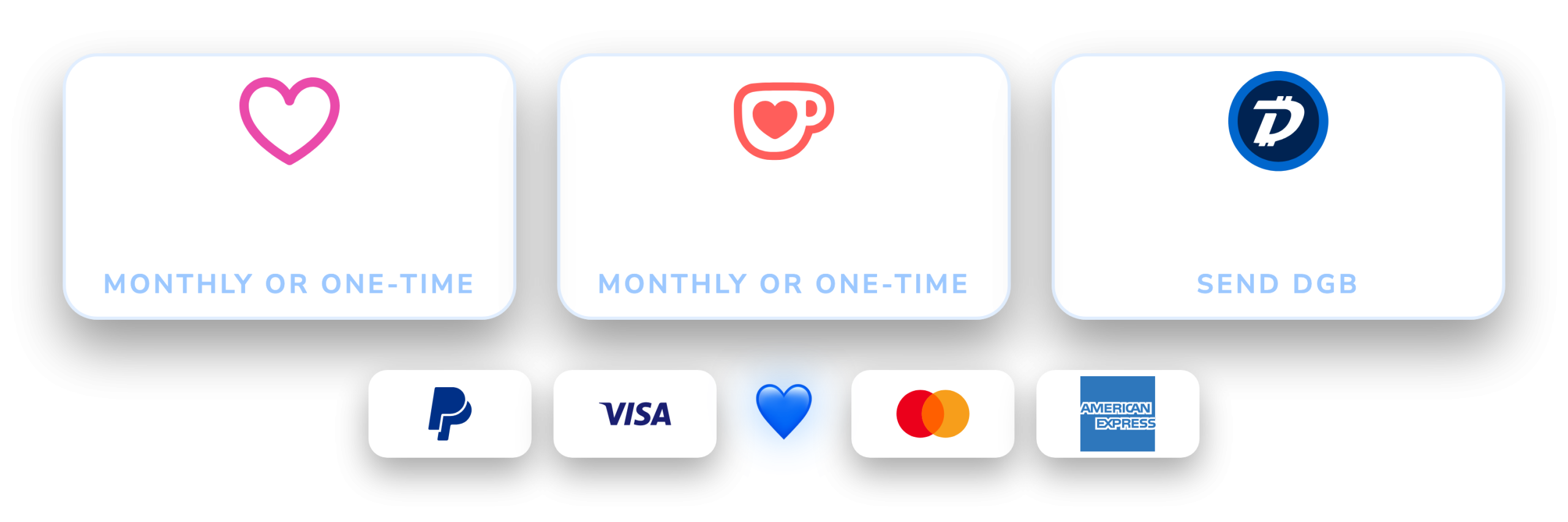 Ways to support DigiNode Tools: GitHub Sponsors, Ko-fi and DigiByte, with PayPal and card logos